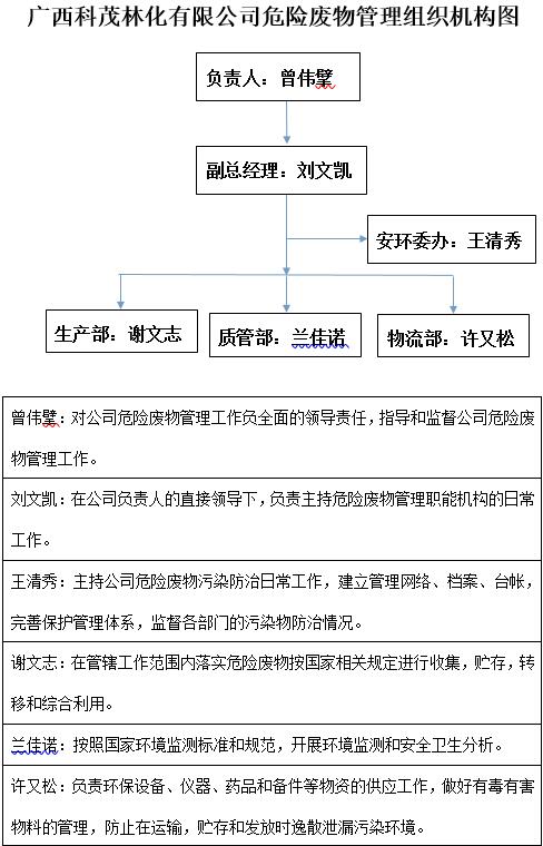 廣西科茂危險廢物管理組織機構(gòu)圖.jpg